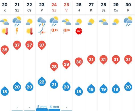 30 napos időjárás nagykanizsa|Nagykanizsa, Nagykanizsa, Magyarország Napi időjárás